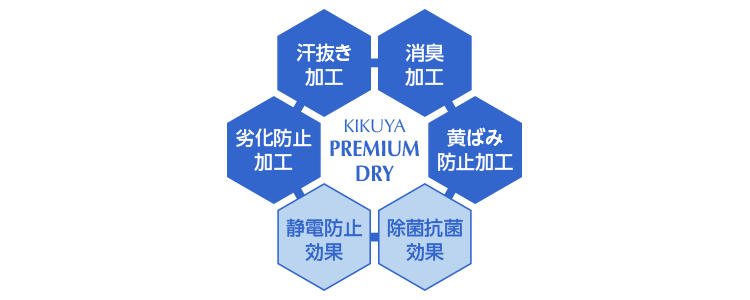 KIKUYA PREMIUM DRY �򉻖h�~���H�E���������H�E���L���H�E���΂ݖh�~���H�E�Ód�h�~���ʁE���ۍR�ی���